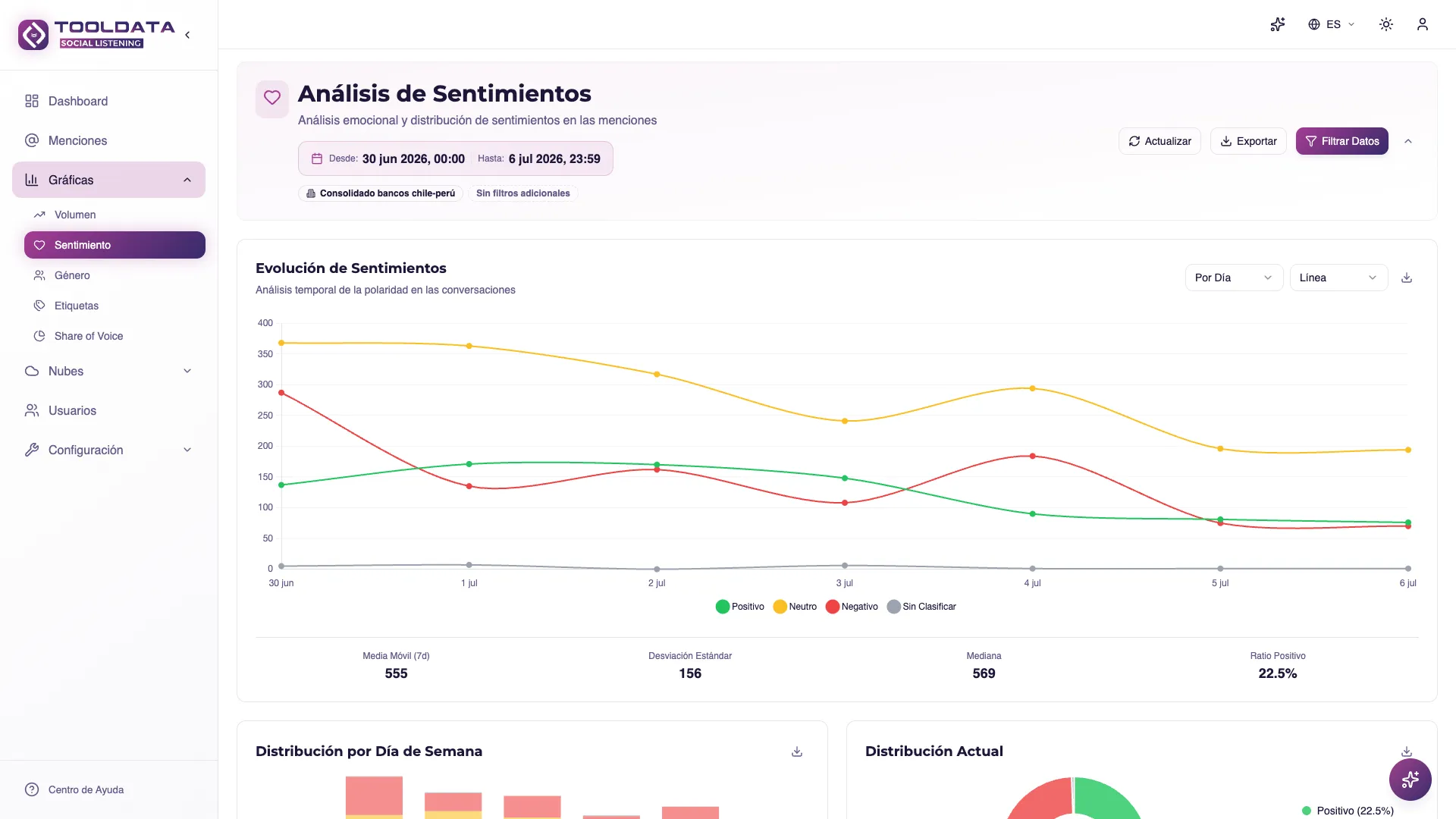 Ejemplo de reportes profesionales de Social Listening con análisis experto, gráficos de sentimiento, métricas de engagement y recomendaciones estratégicas personalizadas